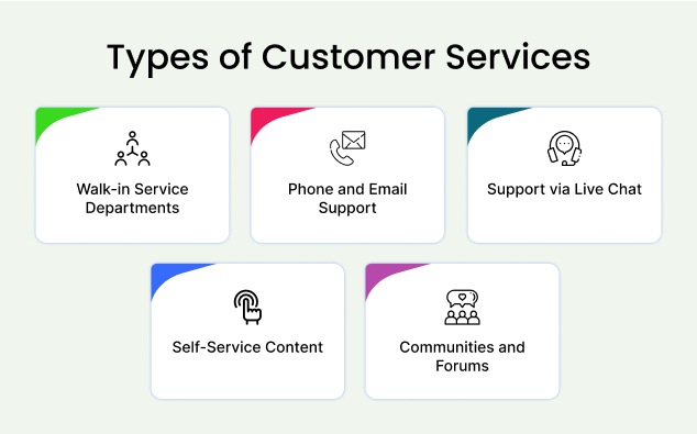 Types of Customer Services