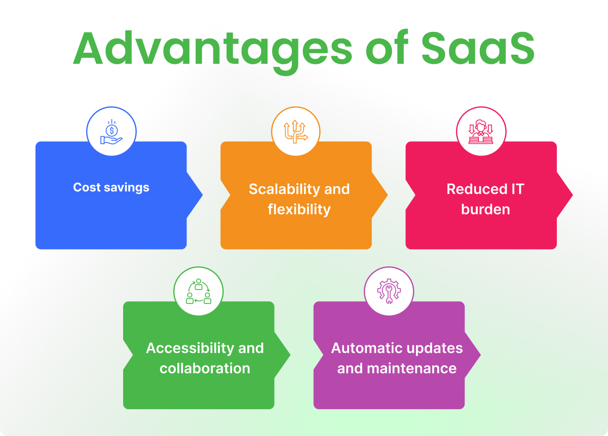Advantages of SaaS
