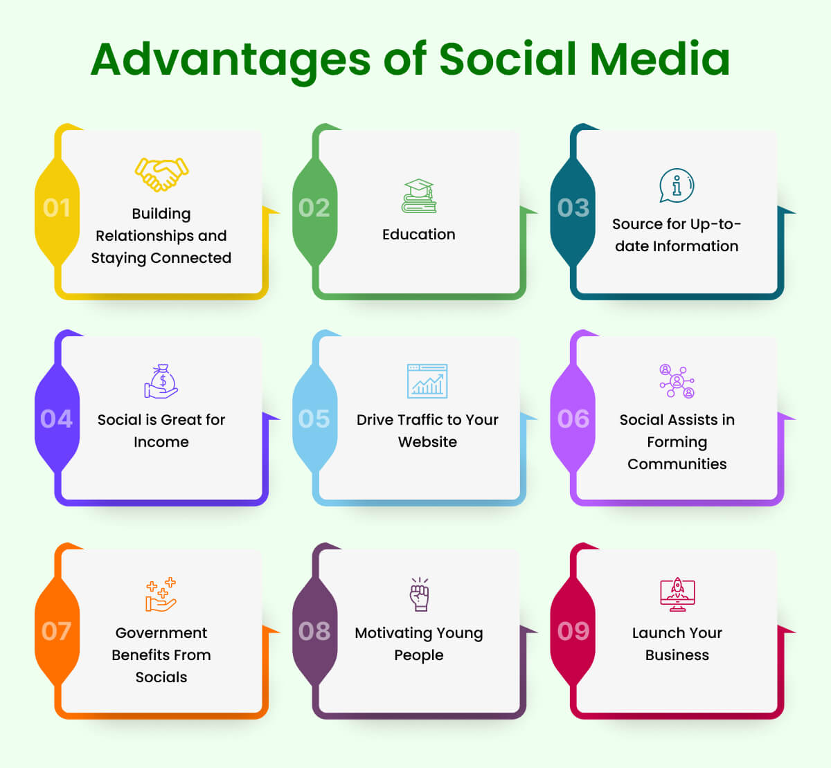 Advantages of Social Media