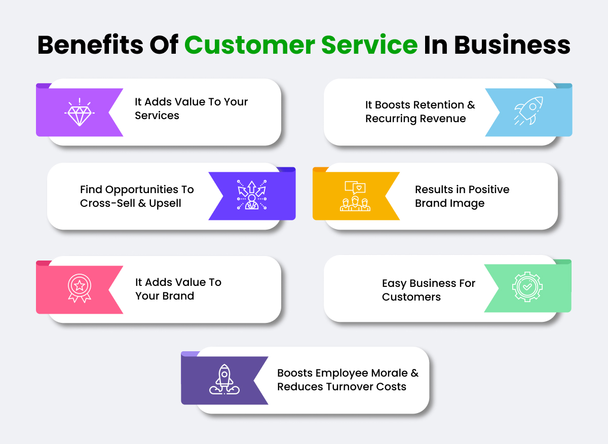 Benefits Of Customer Service In Business