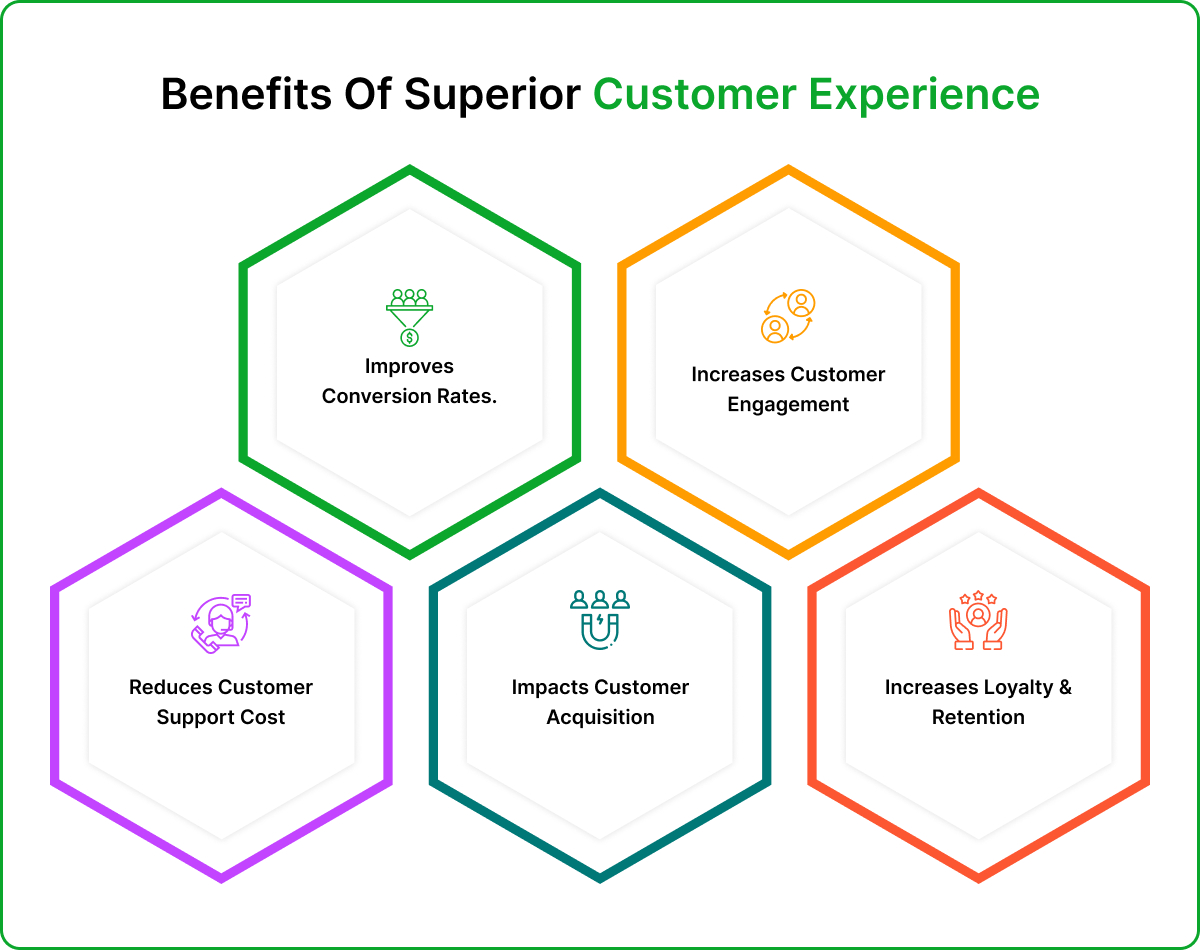 Benefits Of Superior Customer Experience