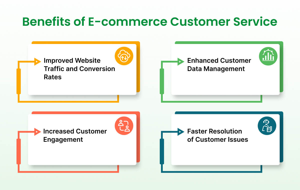 Benefits of E-commerce Customer Service