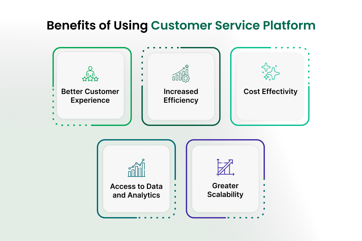 Benefits of Using Customer Service Platform