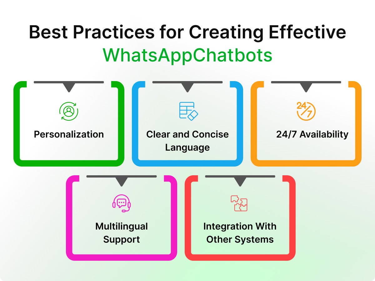 Best Practices for Creating Effective WhatsAppChatbots