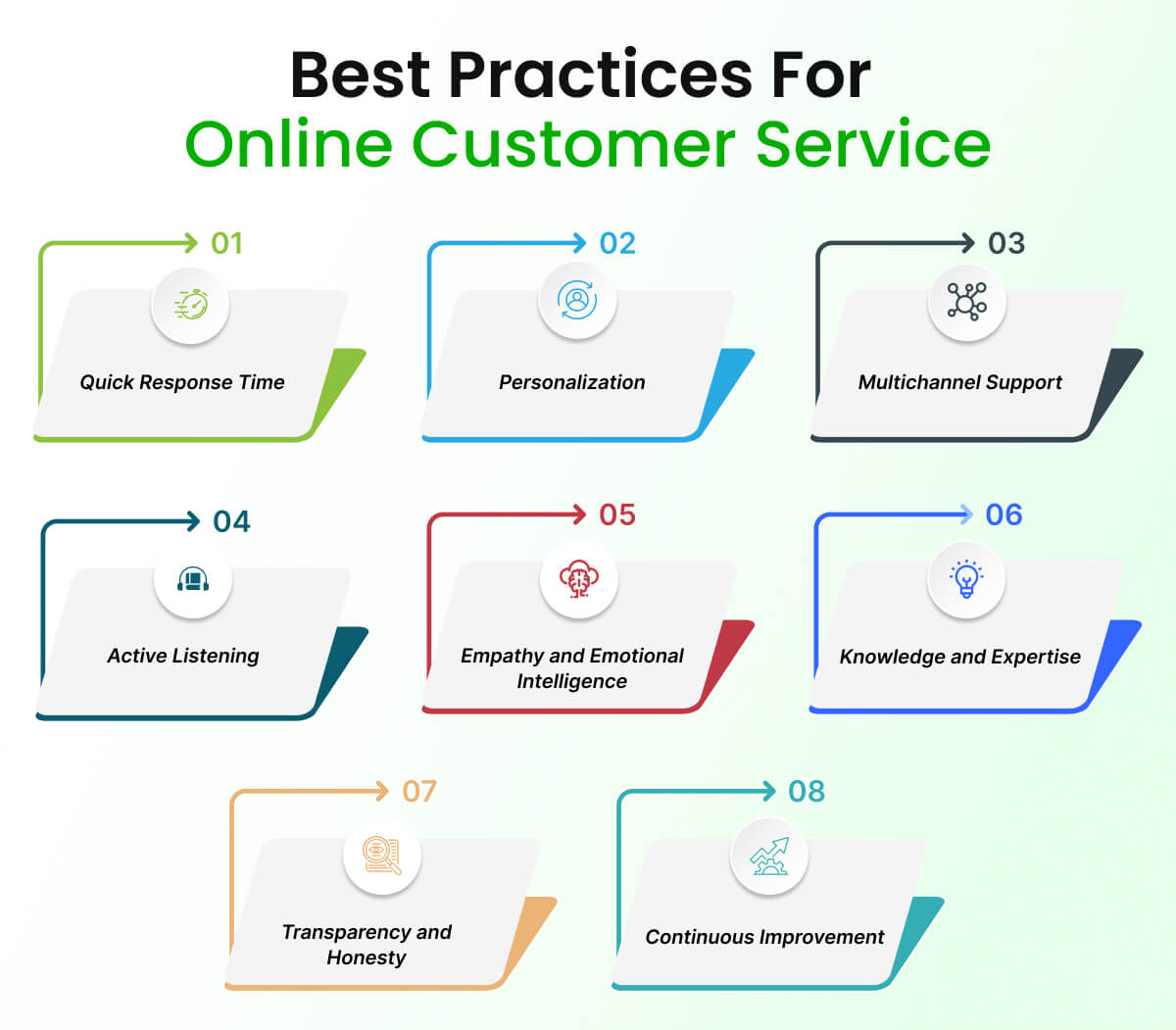 Best Practices for Online Customer Service
