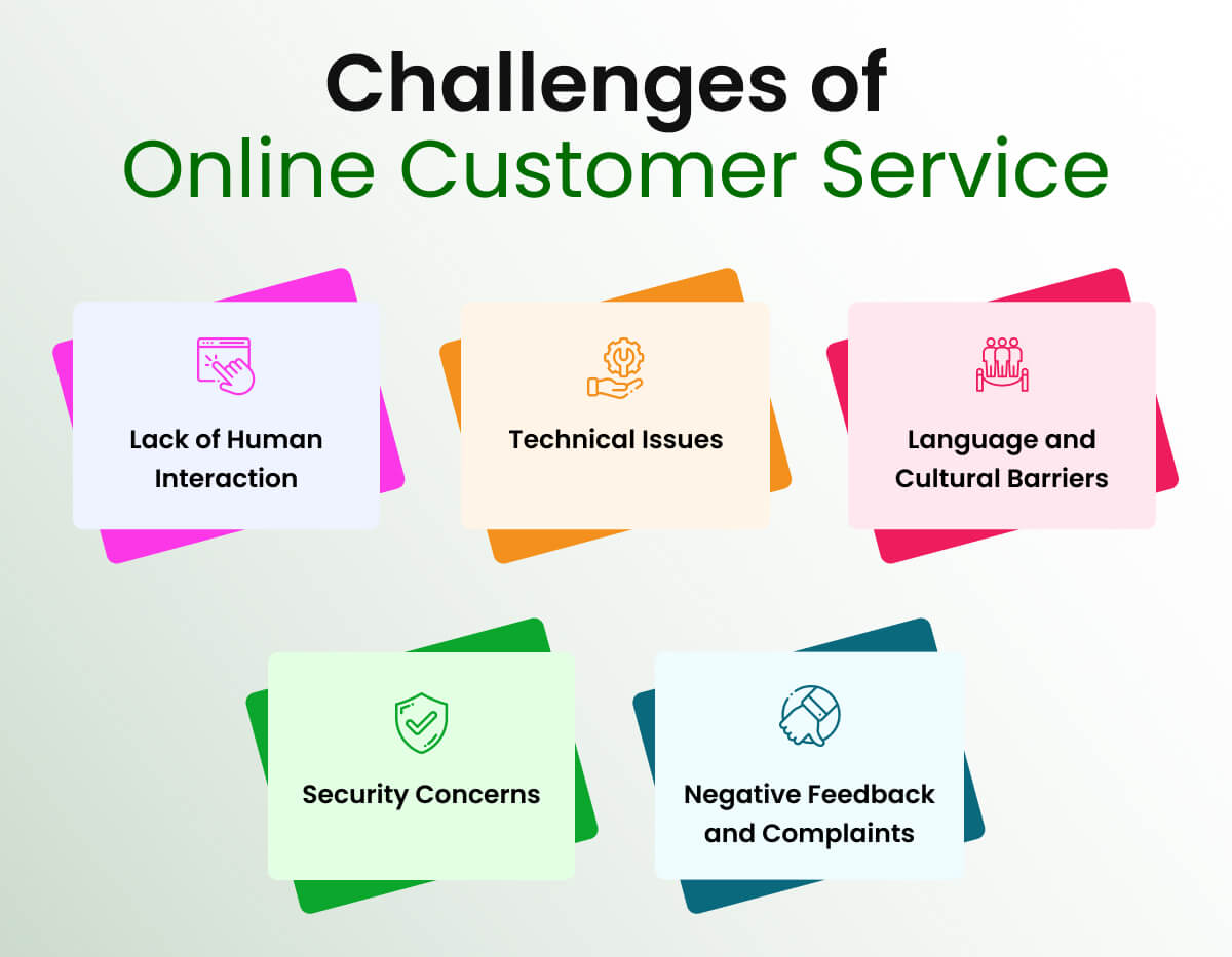 Challenges of Online Customer Service