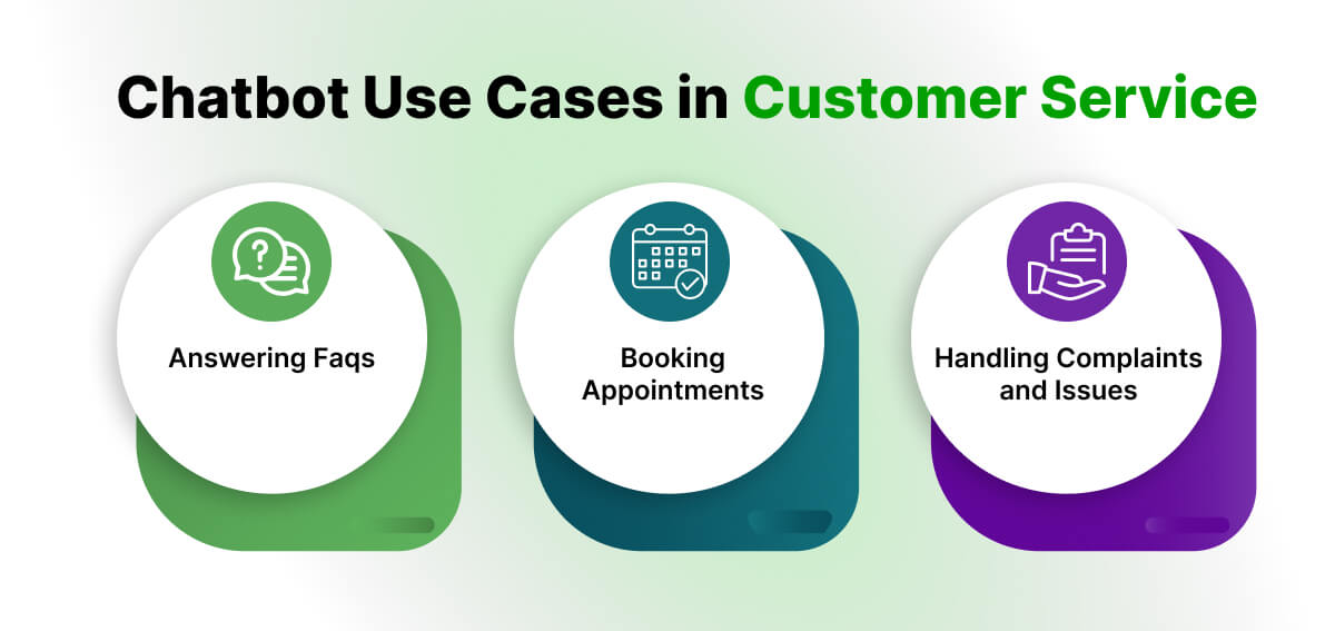 Chatbot Use Cases in Customer Service