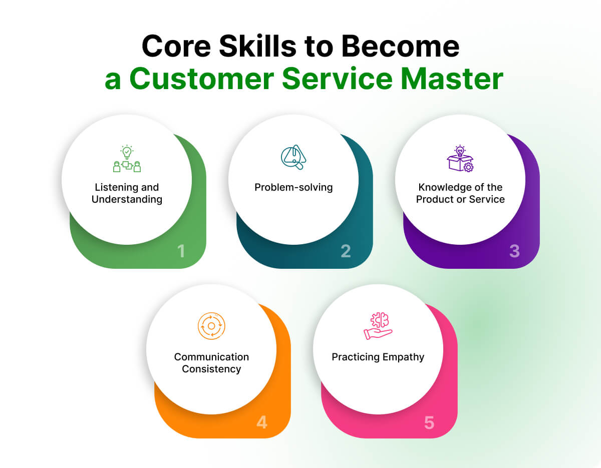 Core Skills to Become a Customer Service Master