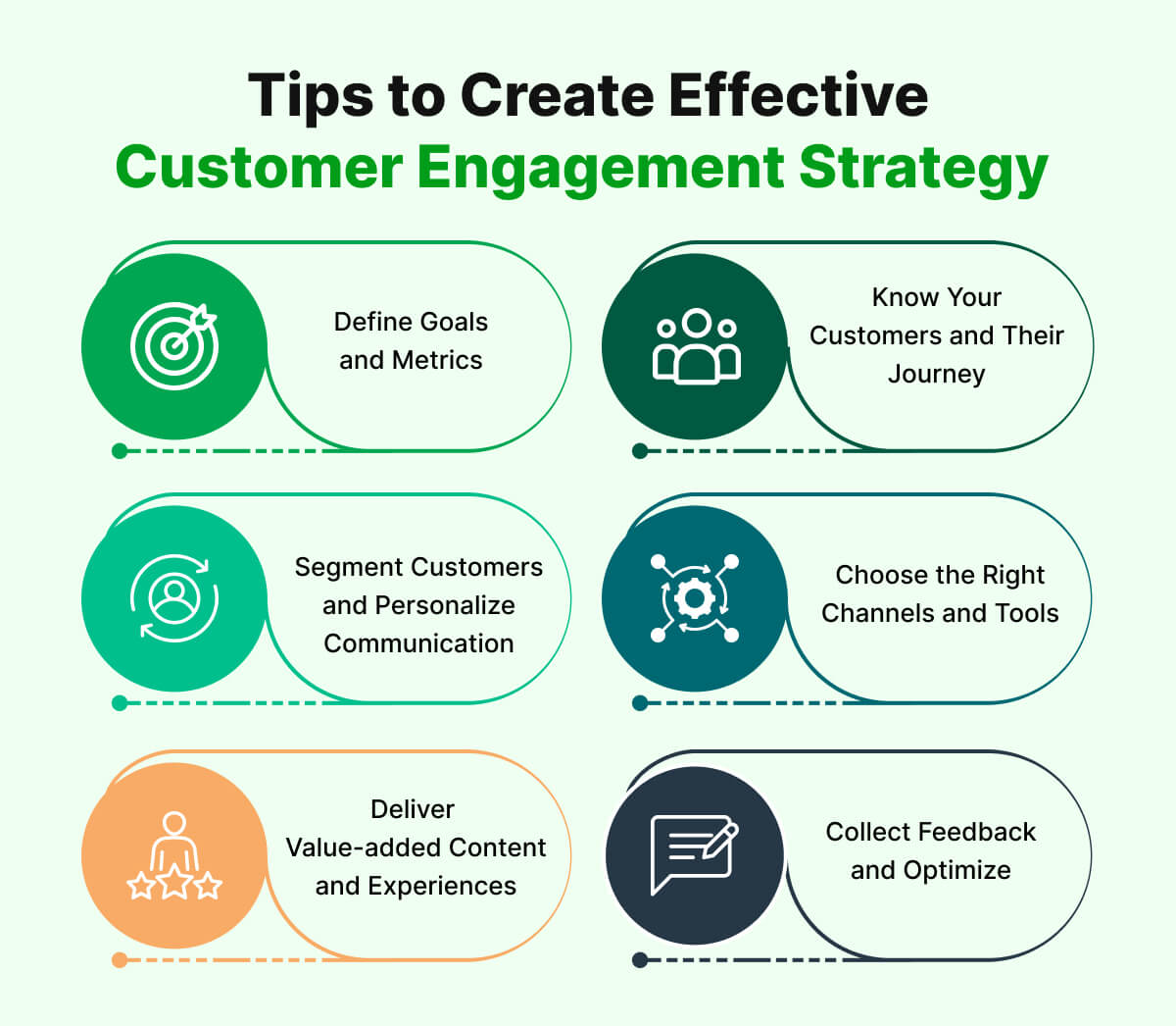 Create Effective Customer Engagement
