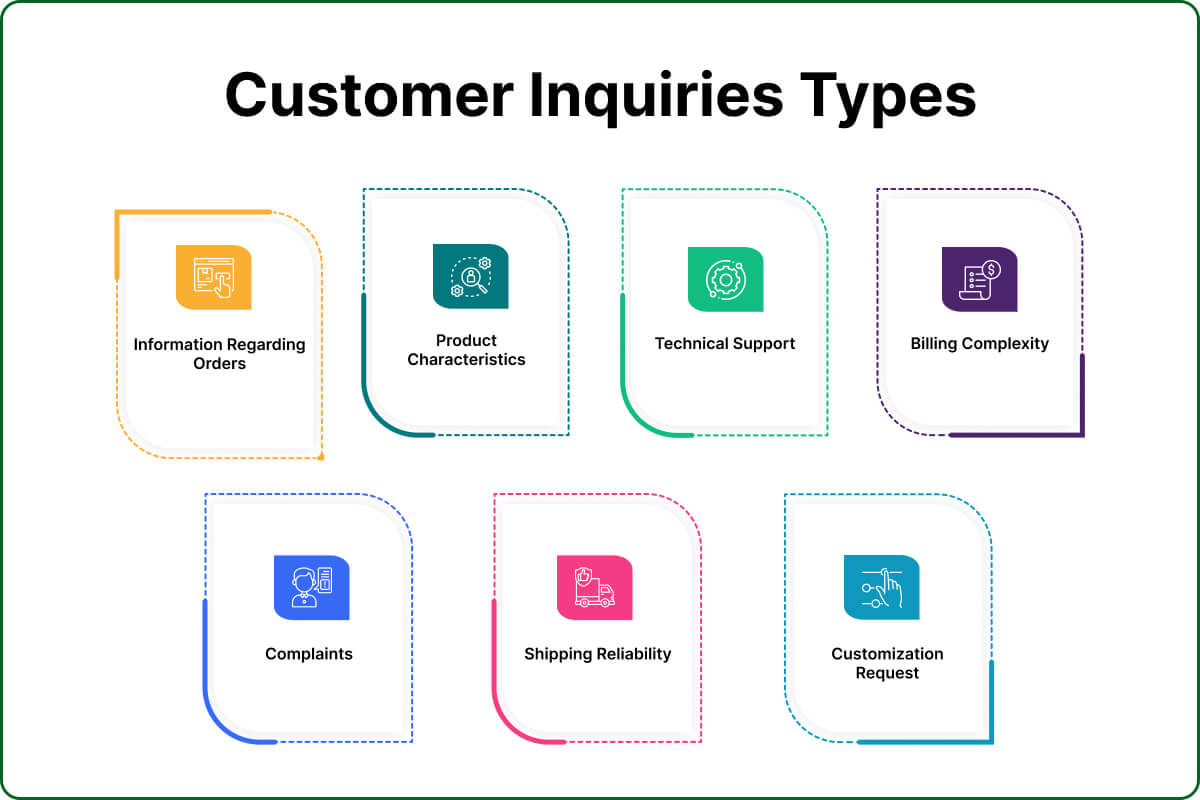 Customer Inquiries Types