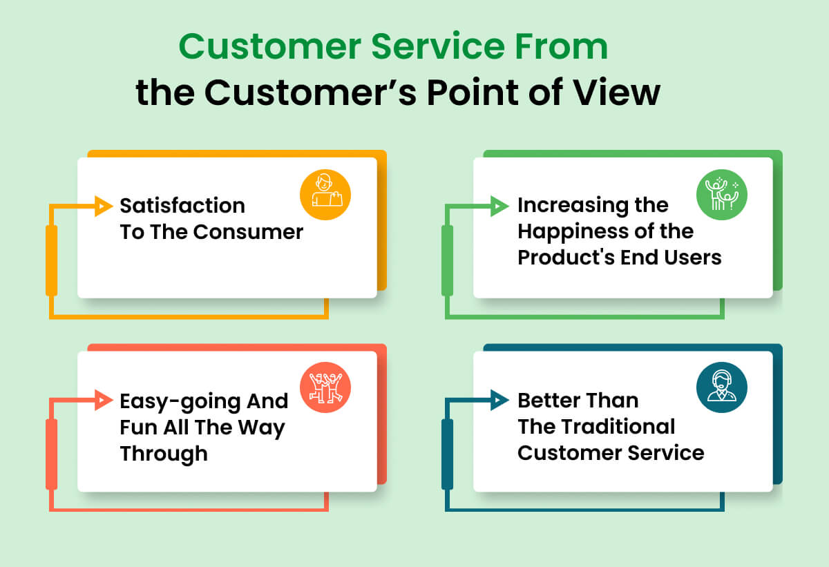 Customer Service From the Customer’s Point of View
