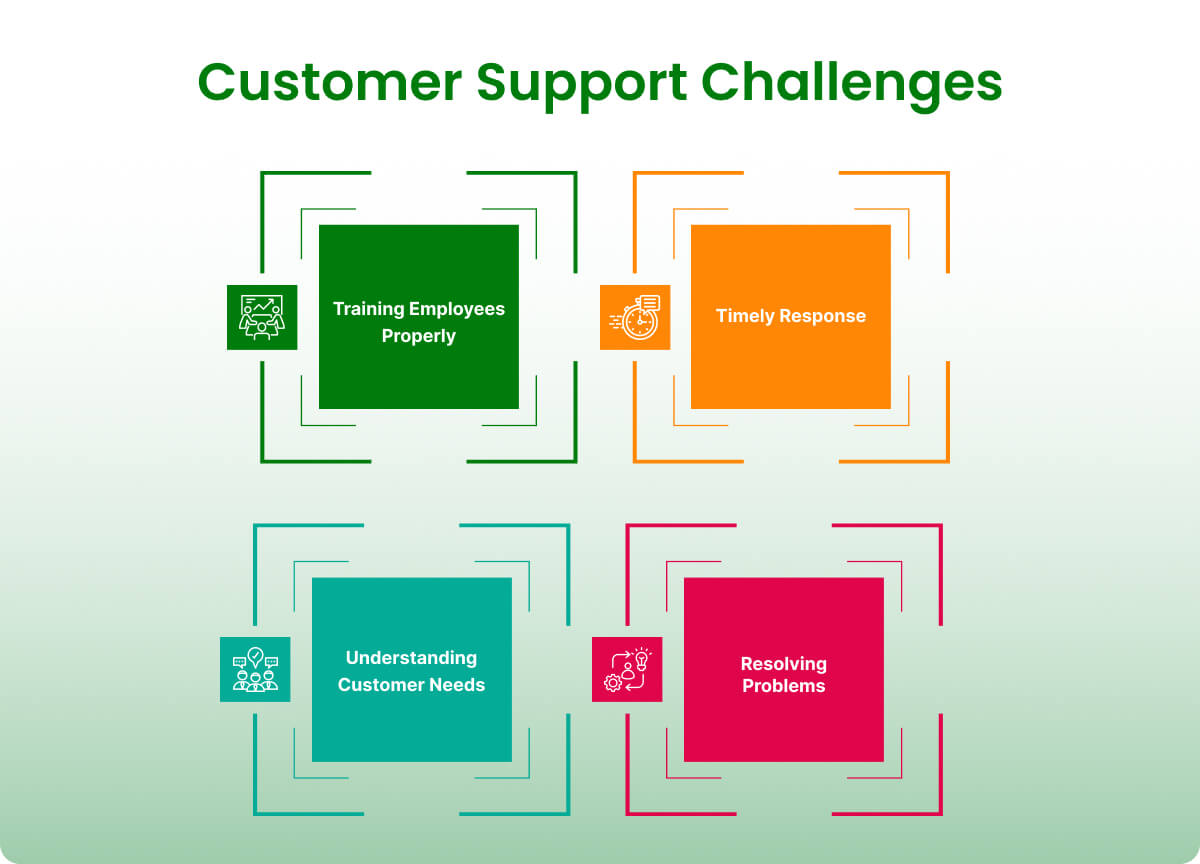Customer Support Challenges