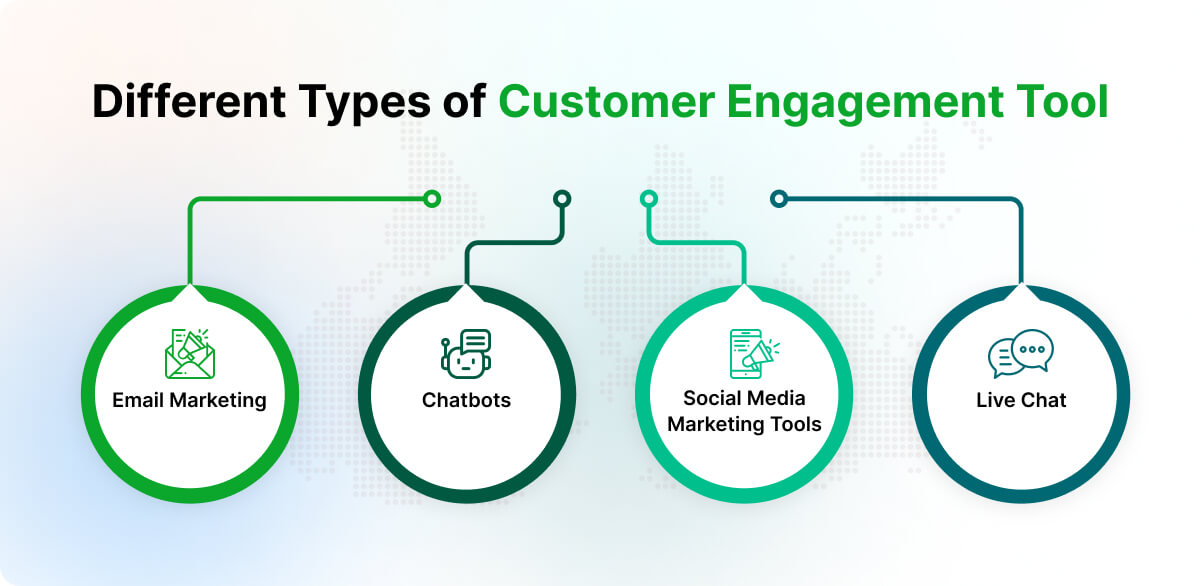 Different Types of Customer Engagement Tool