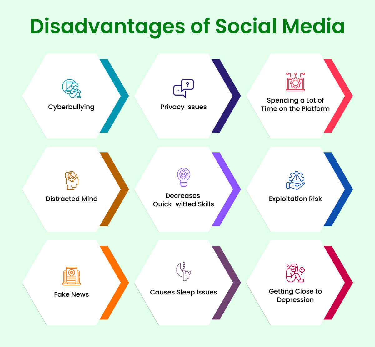Disadvantages of Social Media