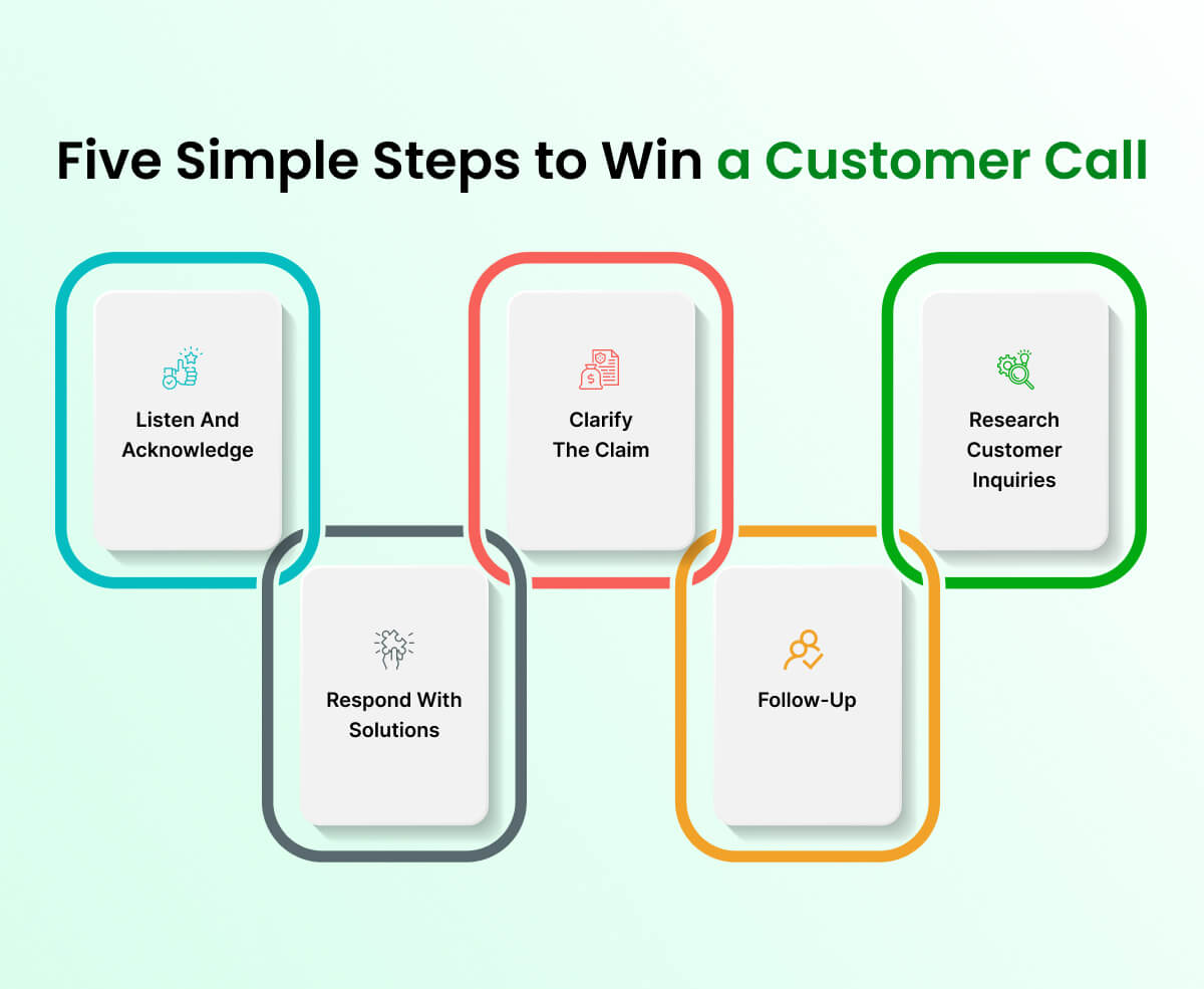 Five Simple Steps to Win a Customer Call (2)