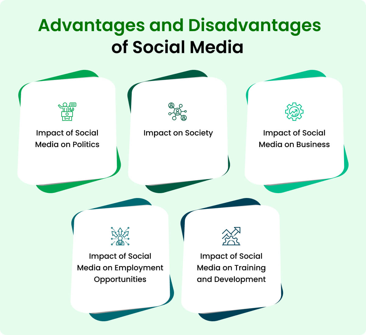 Impacts of Social Media