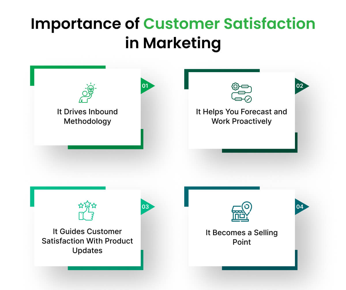 Importance of Customer Satisfaction in Marketing