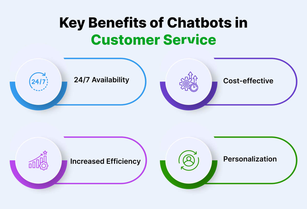 Key Benefits of Chatbots in Customer Service