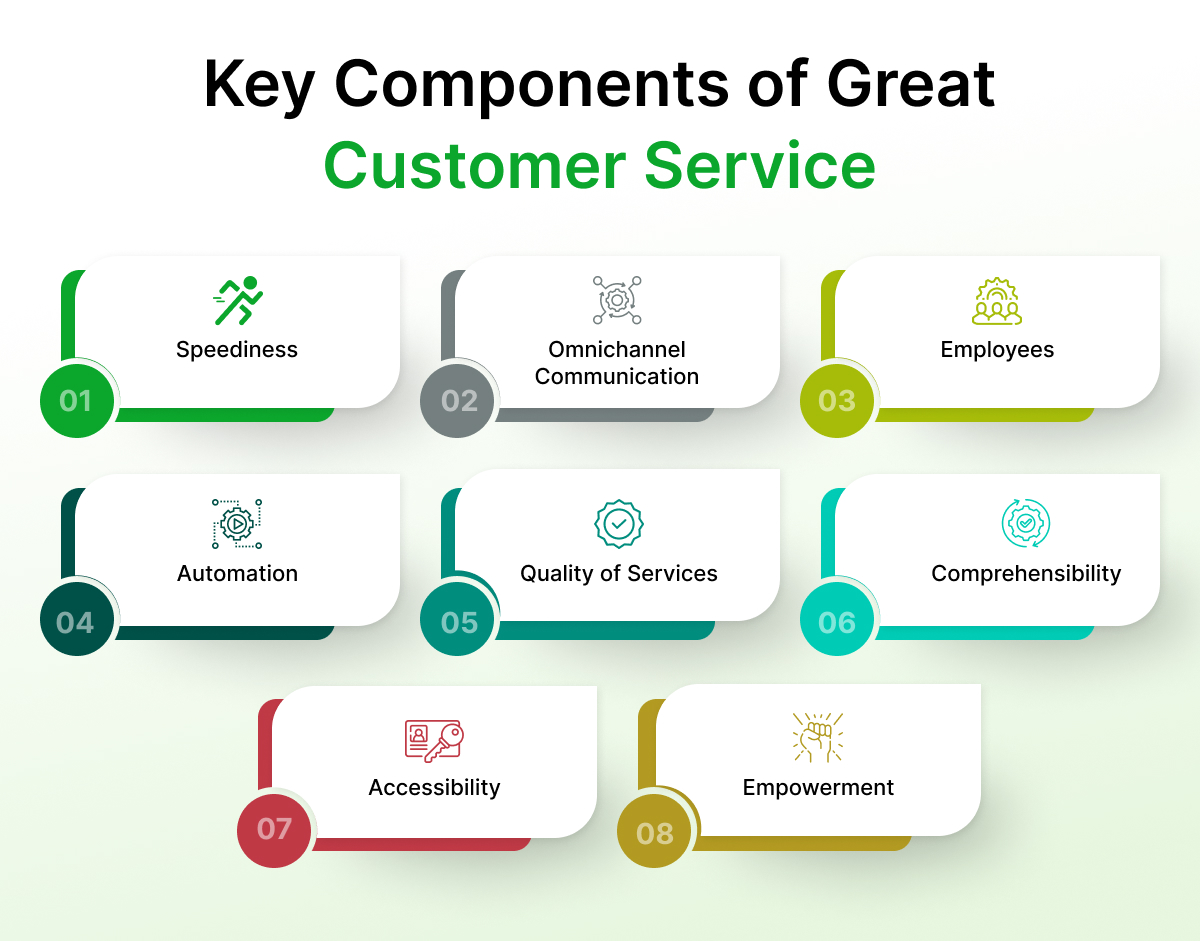 Key Components of Great Customer Service