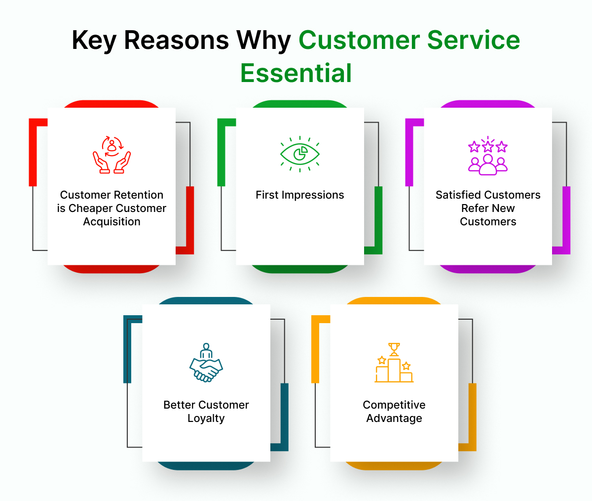 Key Reasons Why Customer Service Essential