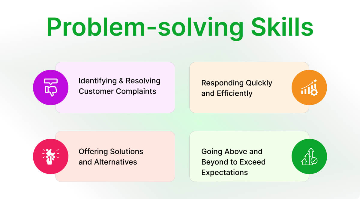 Problem-solving Skills
