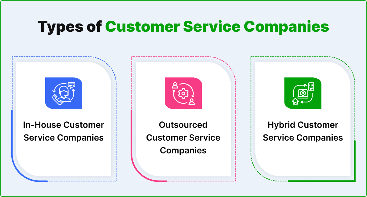 Types of Customer Service Companies