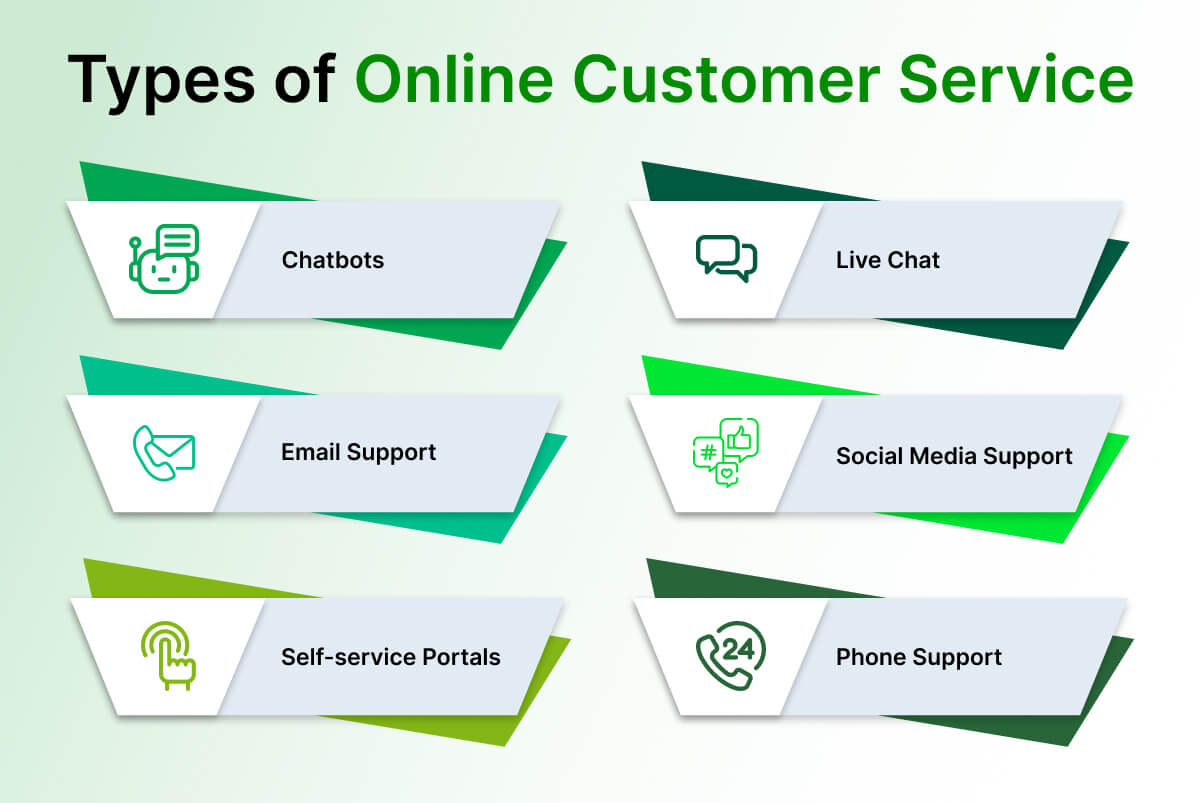 Types of Online Customer Service