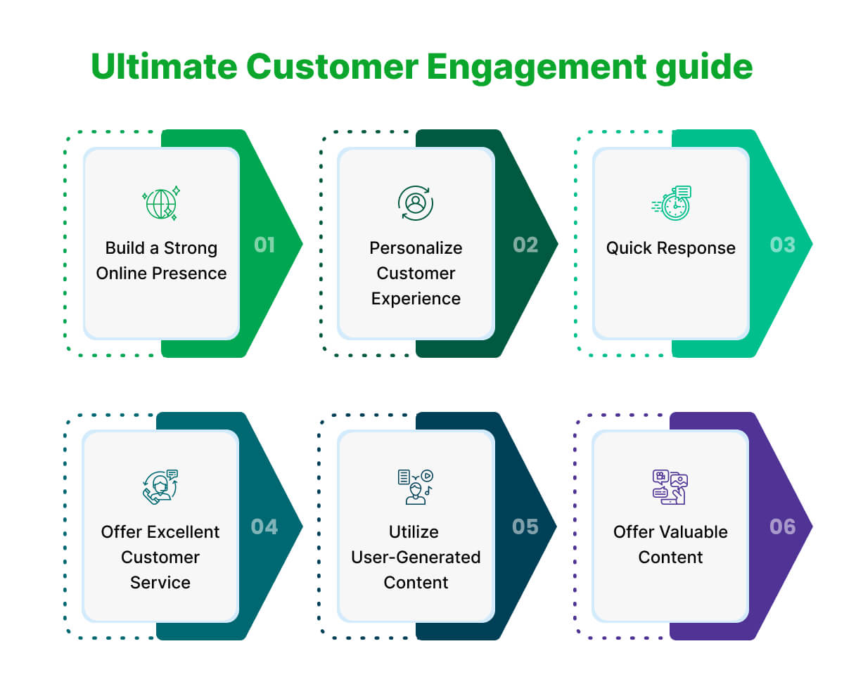 Ultimate Customer Engagement guide