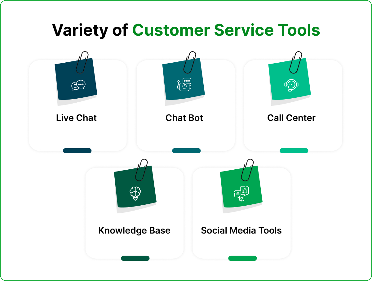 Variety of Customer Service Tools
