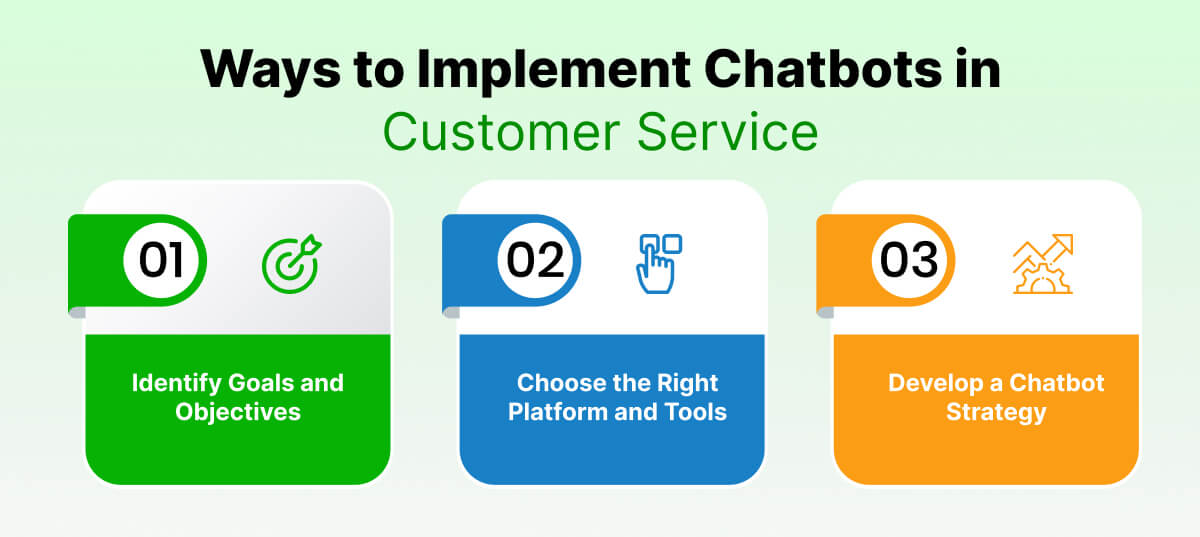 Ways to Implement Chatbots in Customer Service
