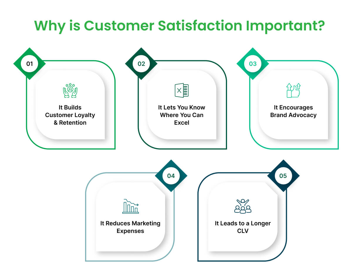 Why is Customer Satisfaction Important