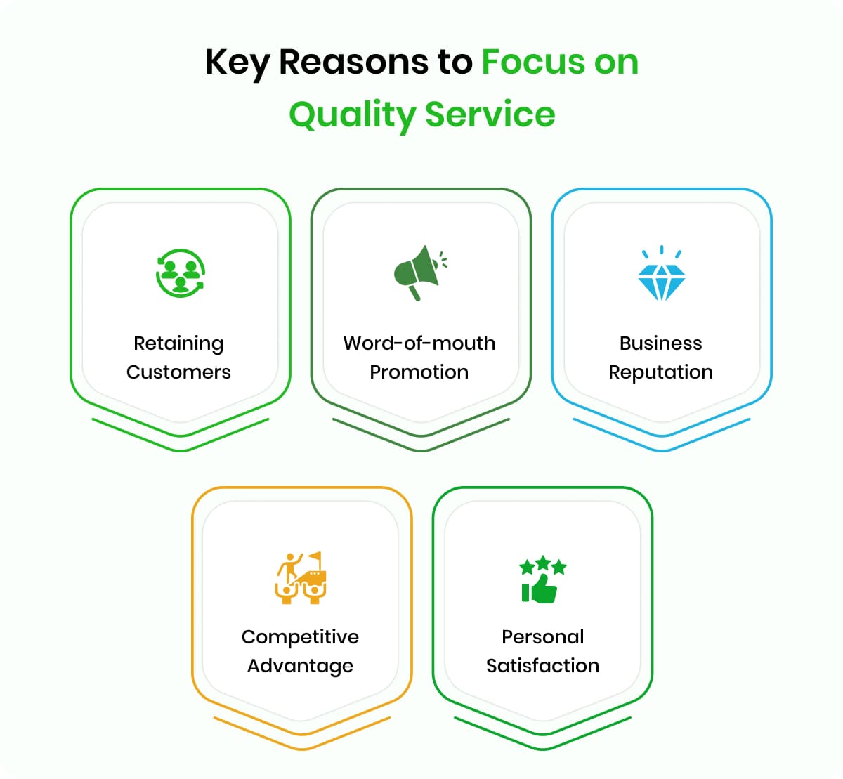 key-reasons-to-focus-on-quality-service