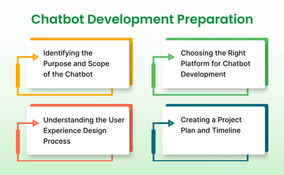 Chatbot Development Preparation