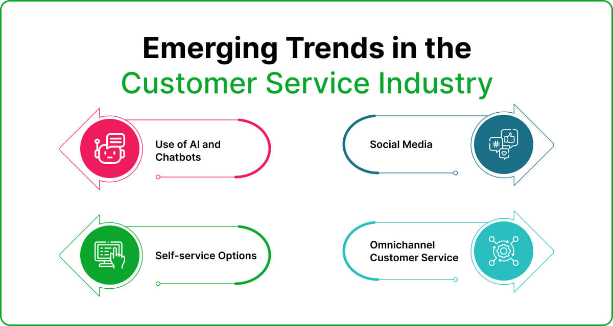 Emerging Trends in the Customer Service Industry