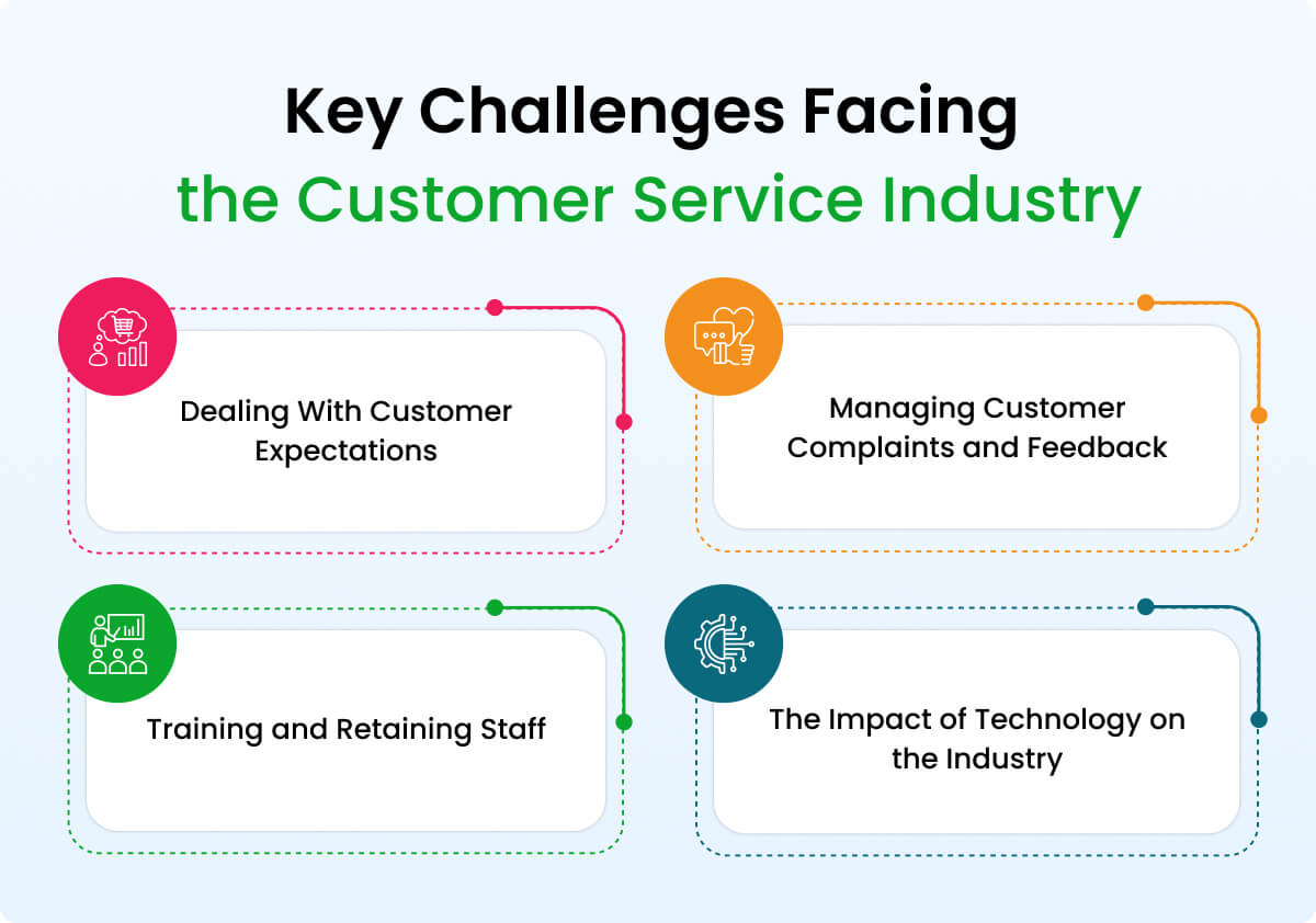Key Challenges Facing the Customer Service Industry
