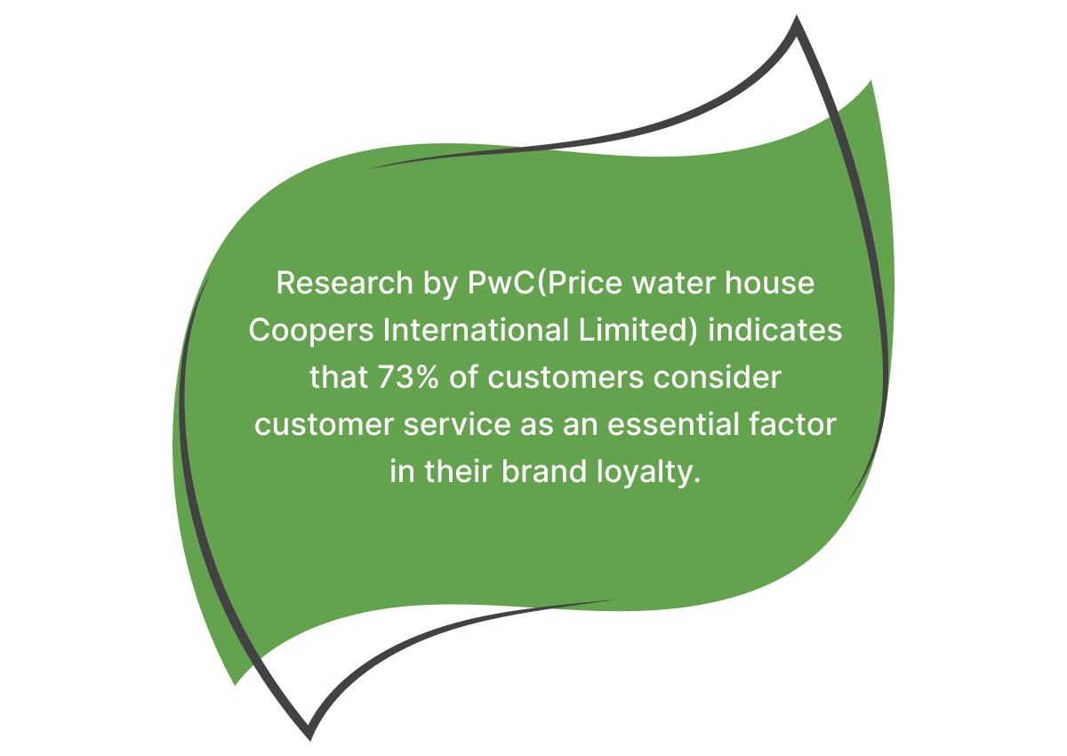 customer service in brand loyalty statistics