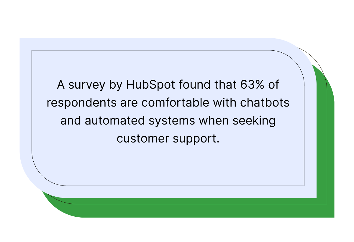 customer service automation statistics