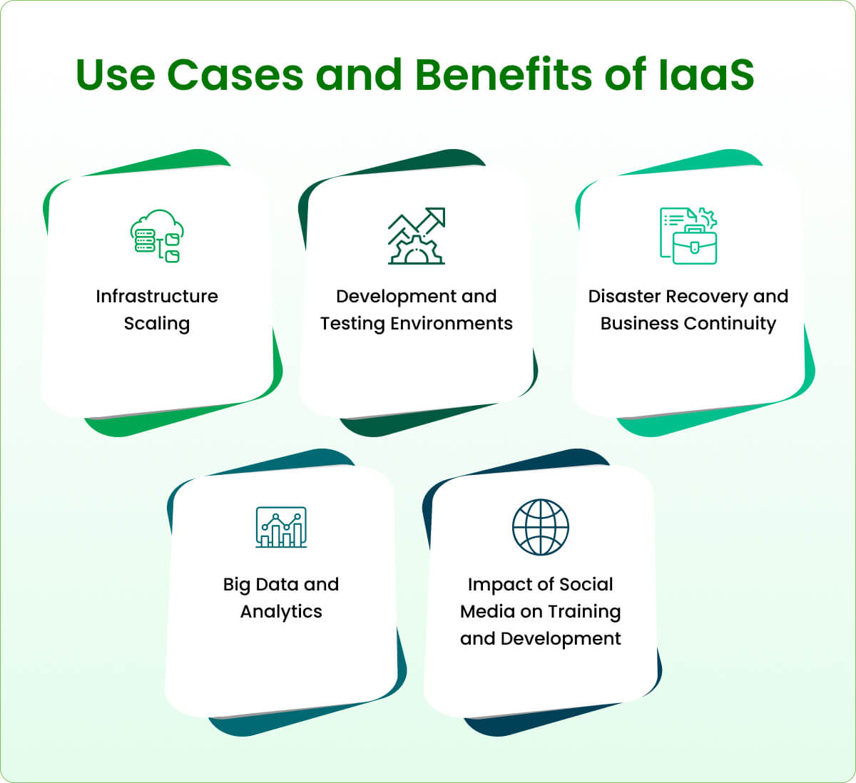 Use Cases and Benefits of IaaS