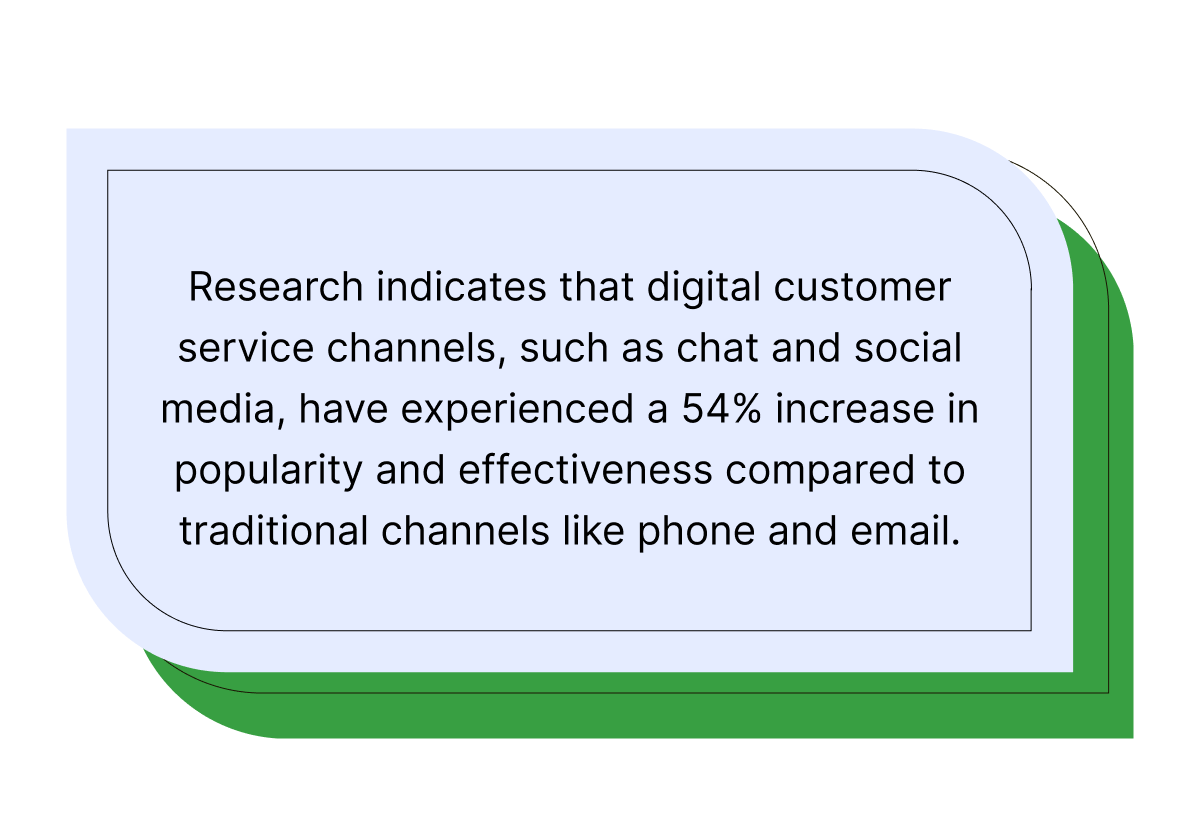 customer service channel statistics
