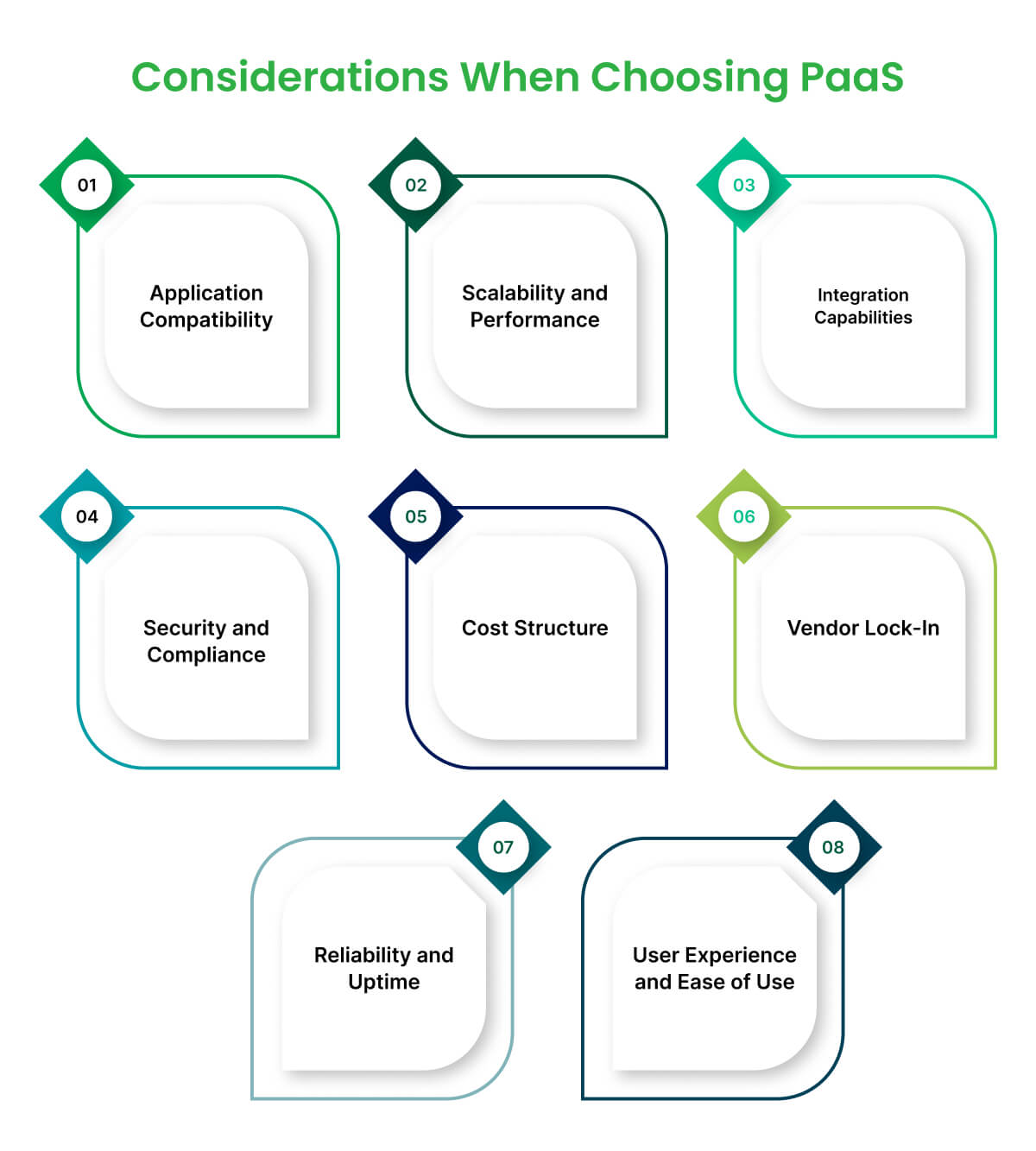 Considerations When Choosing PaaS