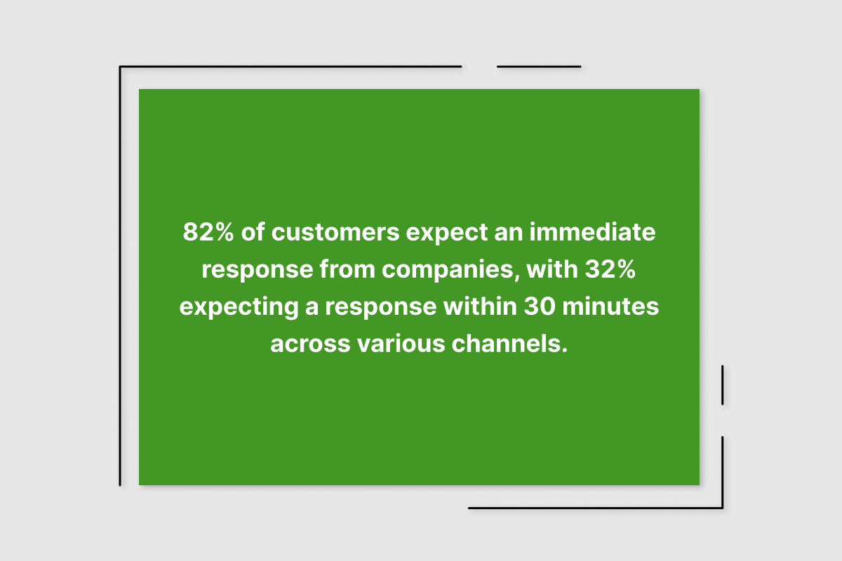 response time to customers statistics