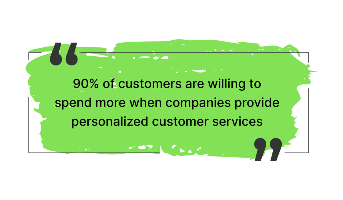 90% of customers are willing to spend more when companies provide personalized customer services