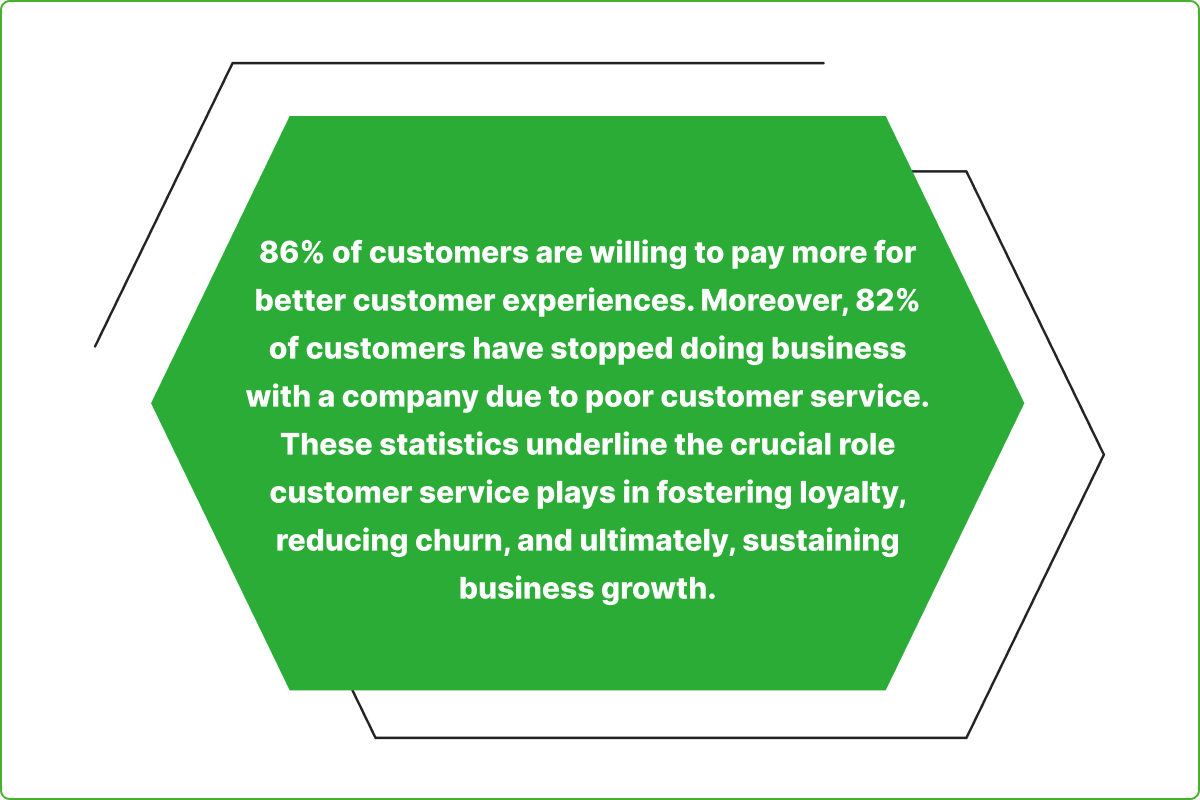 impact of customer service in customer retention statistics
