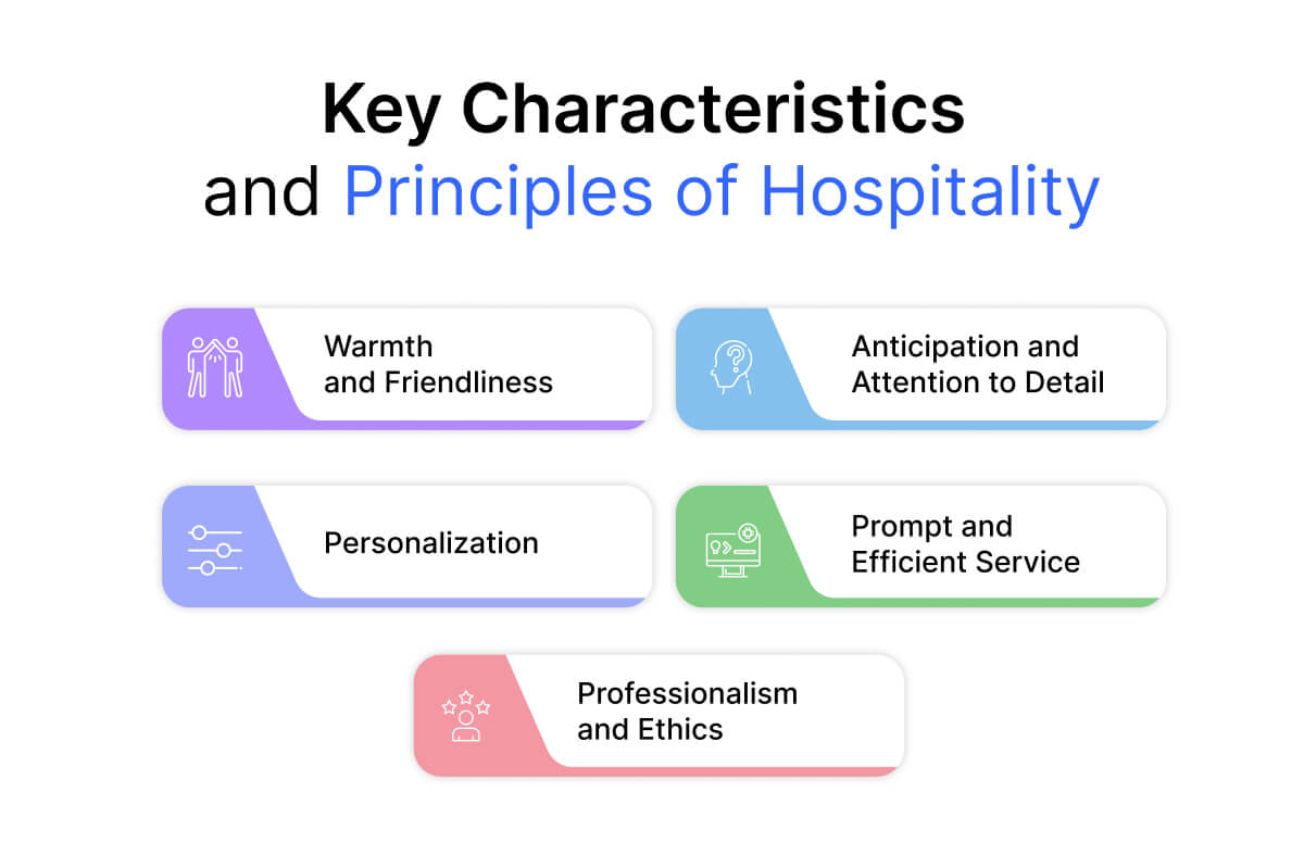 Key Characteristics and Principles of Hospitality