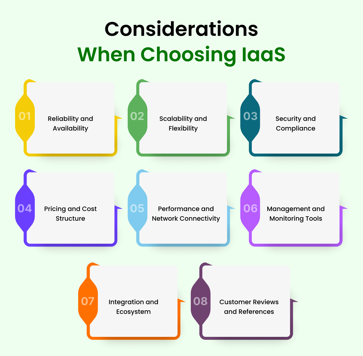 Considerations When Choosing IaaS