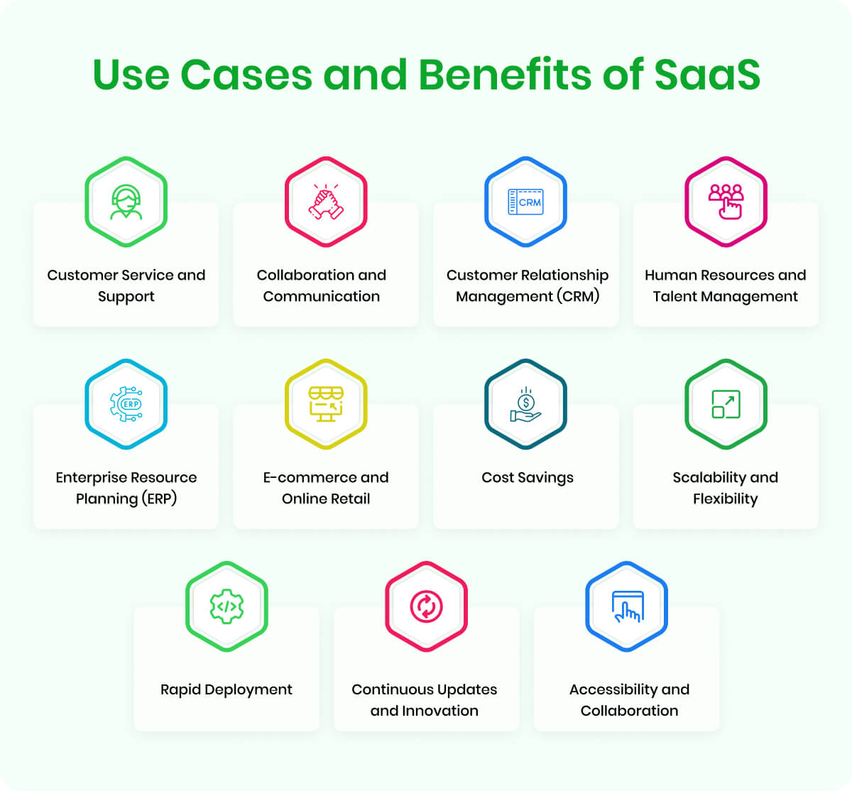 use-cases-and-benefits-of-saas