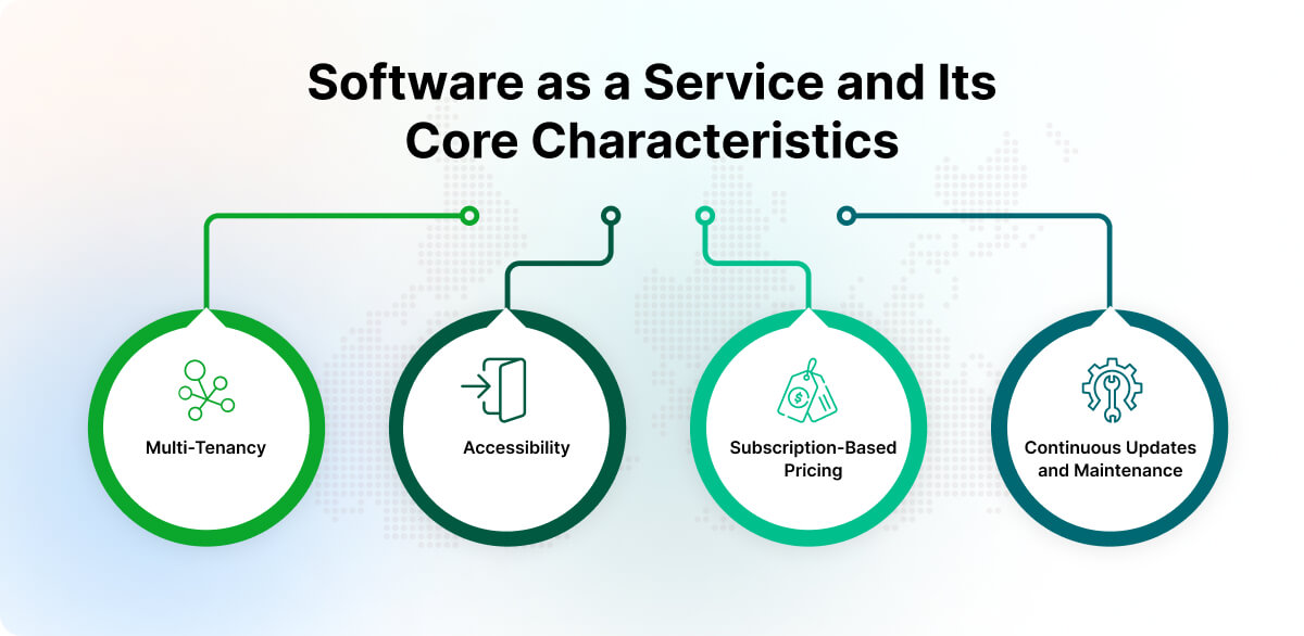 Software as a Service and Its Core Characteristics