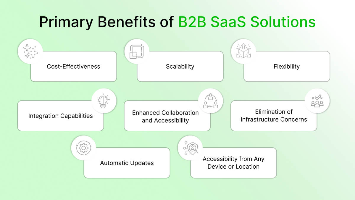 Primary Benefits of B2B SaaS Solutions