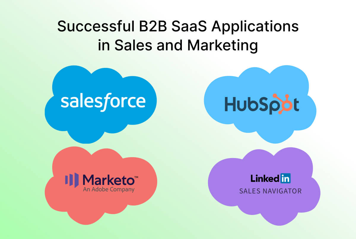 Successful B2B SaaS Applications in Sales and Marketing