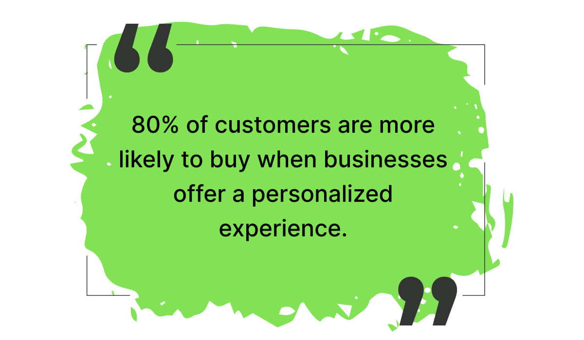 80% of customers are more likely to buy when businesses offer a personalized experience.